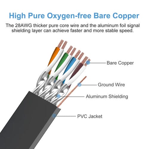 Cable Ethernet LAN Cat 8 de Alta Velocidad 40 Gbps 10 M (Dorado)