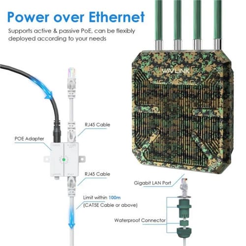 Enrutador inalámbrico WAVLINK WN573HX1 WiFi 6 AX1800 doble banda punto de acceso para exteriores (EE. UU.)