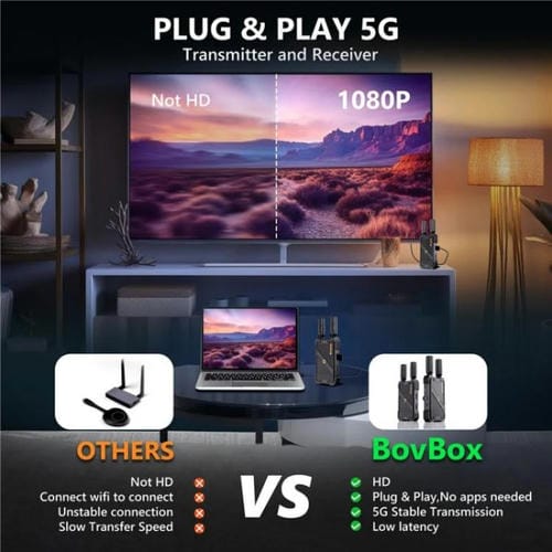 Transmisor Receptor HDMI Extensor Inalámbrico Bovbox 082 1080P H.265 Baja Latencia 400 M (Enchufe EE.UU)