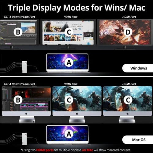 Estación de Acoplamiento Wavlink Utd45 96 W con Carga para Pantallas 8K/4K y Thunderbolt 4 Concentrador 13 en 1 (Enchufe Estadounidense)