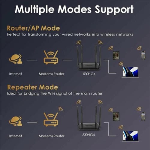 Enrutador Gigabit Ethernet WAVLINK WN530HG4 MU-MIMO AC1200 doble banda (Reino Unido)