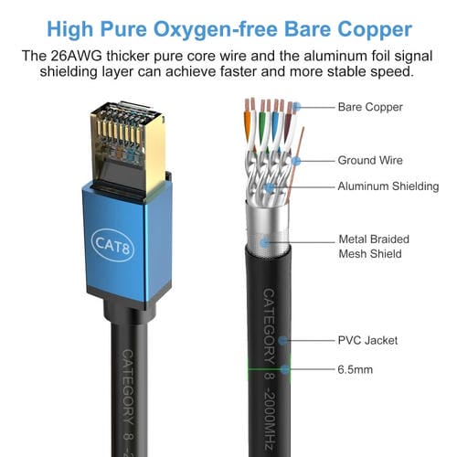 Cable de Red Cat8 10 Gigabit Ancho de Banda Fibra para Hogar 1 M (Verde)