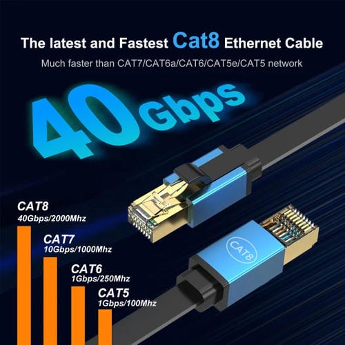 Cable Ethernet LAN Cat 8 de Alta Velocidad 40 Gbps 1 Metro (Verde)