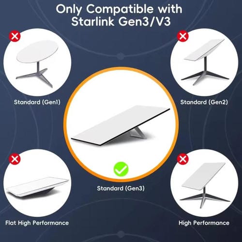 Cable de Conexión Ethernet Starlink Gen3 Cat6 1000 Mbps SL301 Longitud 15 M (Gris Oscuro)