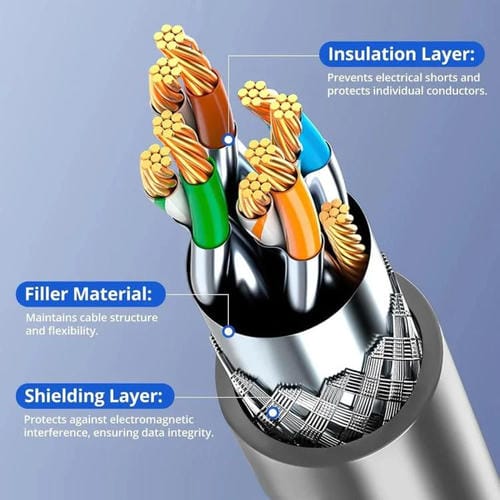 Cable de Conexión Ethernet Starlink Gen3 Cat6 1000 Mbps Sl301 50 Metros (Gris Oscuro)