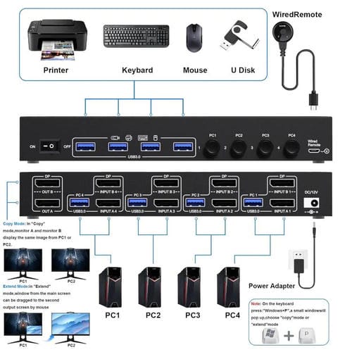 Conmutador KVM Dos Monitores DP USB3.0 4 Entradas 2 Salidas KC-KVM402DP 8K 30 Hz Enchufe UE