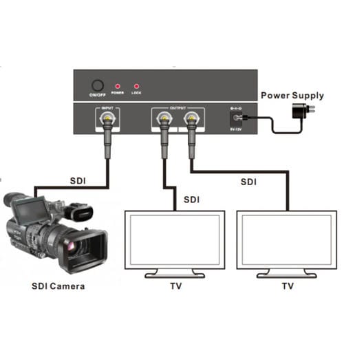 Divisor NK-812 3G-SDI HD-SDI SD-SDI 2 en 1