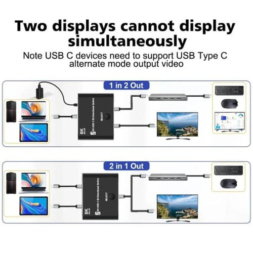 Conmutador Bidireccional Tipo C U8K1 con Carga Rápida 100 W, USB C 40 Gbps y Salida de Video 8K