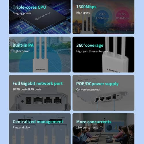 Amplificador de Señal Inalámbrico Gigabit Comfast CF-EW85 1300 Mbps 2,4G/5,8G Compatible CC/PoE Enchufe Australiano