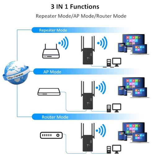 Repetidor Inalámbrico Urant U10 300 Mbps 2,4 GHz Amplificador Señal WIFI 4 Antenas Enchufe Británico (Blanco)