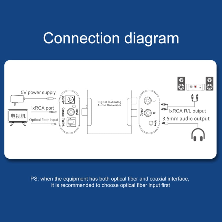 Convertidor de Audio Digital a analógico HW-25DA (Gris)