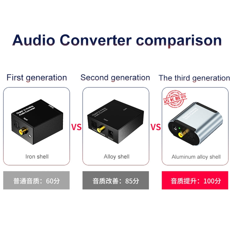HW-25DA Digital to Analog Audio Converter (Grey)