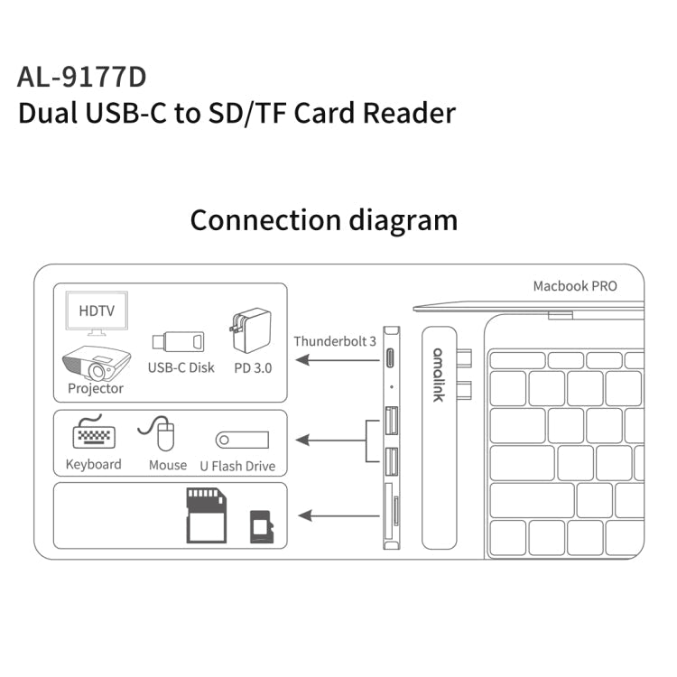 Amalink 9177D Dual TIPO-C / USB-C A SD / TF Lector de Tarjetas (Gris)