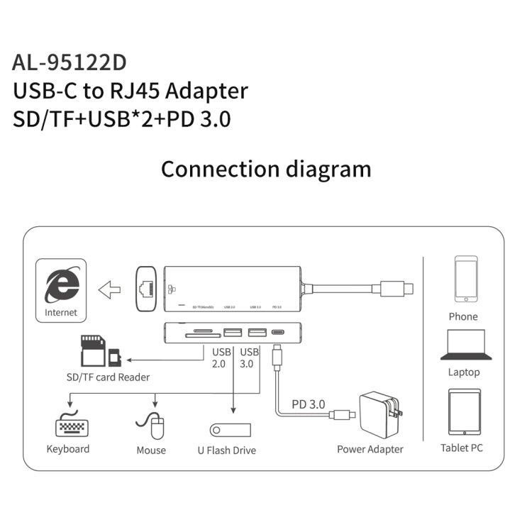 amalink 95122D Tipo-C / USB-C a RJ45 + 2 Puertos USB + PD 3.0 Hub multifunción (Gris)