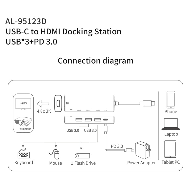 amalink 95123D Tipo-C / USB-C a HDMI + 3 Puertos USB + PD 3.0 Hub multifunción (Gris)
