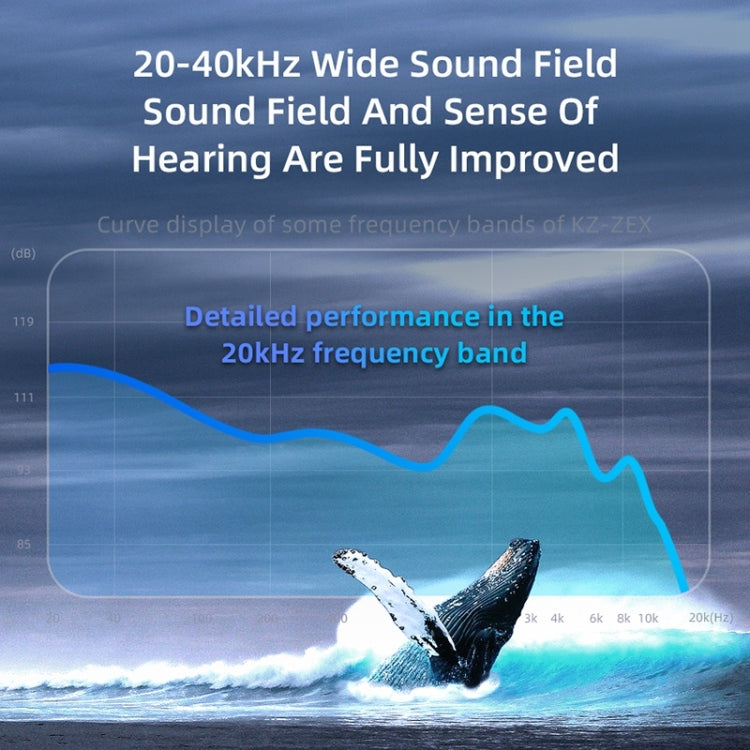 KZ-ZEX 1.2m Electrostatic Dynamic In-Ear Sports Music Headphones style: with Microphone (Gun Grey)