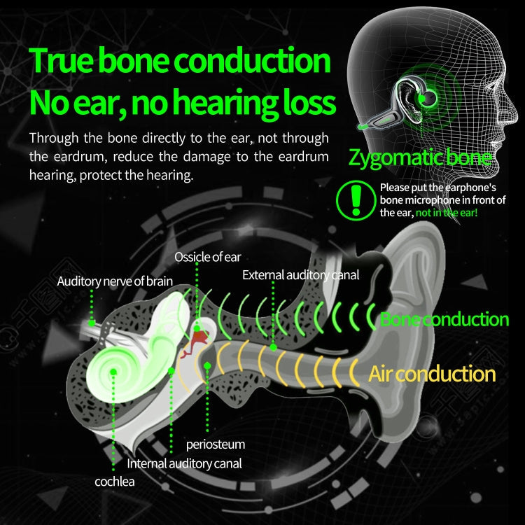 Plextone BOOST1 Bluetooth 5.0 Casque de sport à crochet d'oreille à conduction osseuse (Vert)