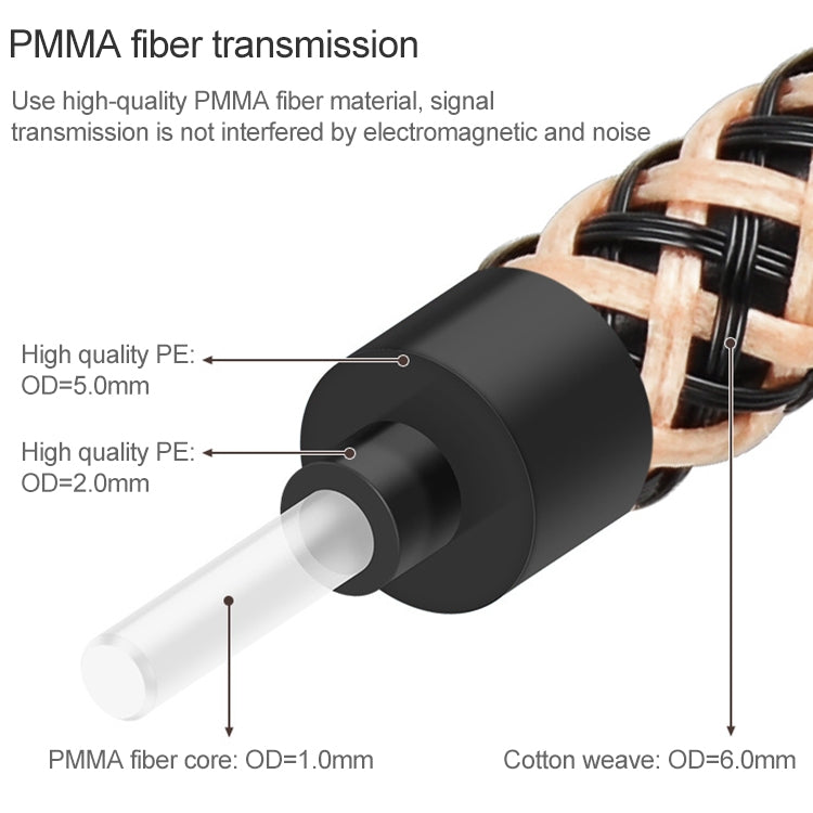 Cable de conexión de fibra Óptica de Audio Digital de TV chapado en Oro de 8m EMK OD6.0 mm