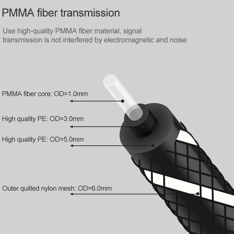 Cable de conexión de fibra Óptica de Audio Digital con decodificador de Puerto redondo de 2 m EMK OD6.0 mm