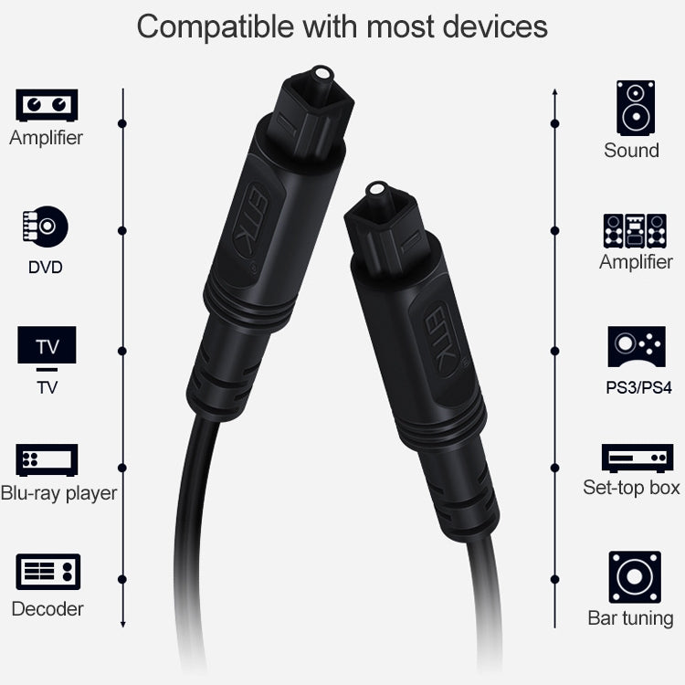 8m EMK OD4.0 mm Puerto cuadrado a Puerto cuadrado Cable de conexión de fibra Óptica de Altavoz de Audio Digital (Gris Plateado)