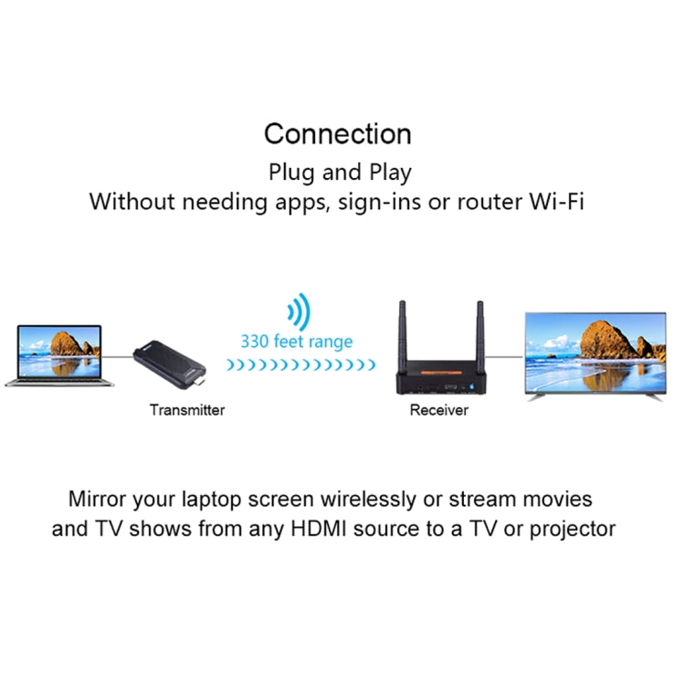 Measy FHD656 Mini 1080P HDMI 1.4 HD Transmisor de Audio y video Inalámbrico Receptor Sistema de transmisión extensor Distancia de transmisión: 100 m Enchufe de la UE