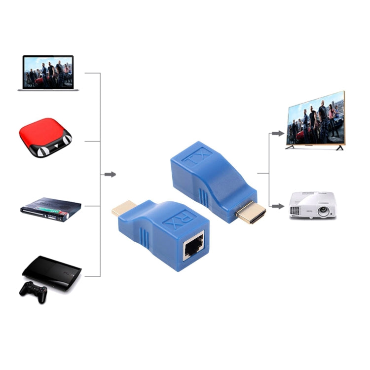 HDMI to RJ45 Extender Adapter (Receiver and Transmitter) by Cat-5e/6 Cable Transmission Distance: 30m (Blue)