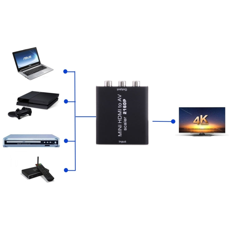 Mini HDMI to AV / CVBS Composite Video Signal Converter (Black)