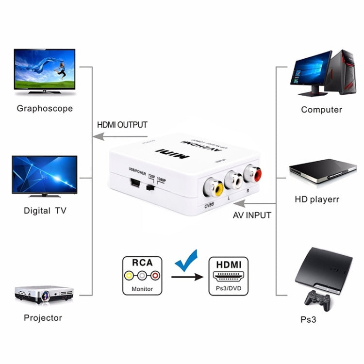 HOWEI HW-2105 Adaptateur convertisseur audio Mini AV CVBS / L + R vers HDMI Scaler Support 1080P (Noir)
