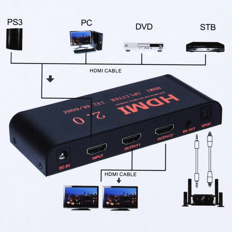 Divisor CY-041 1X2 HDMI 2.0 4K / 60Hz Enchufe de la UE