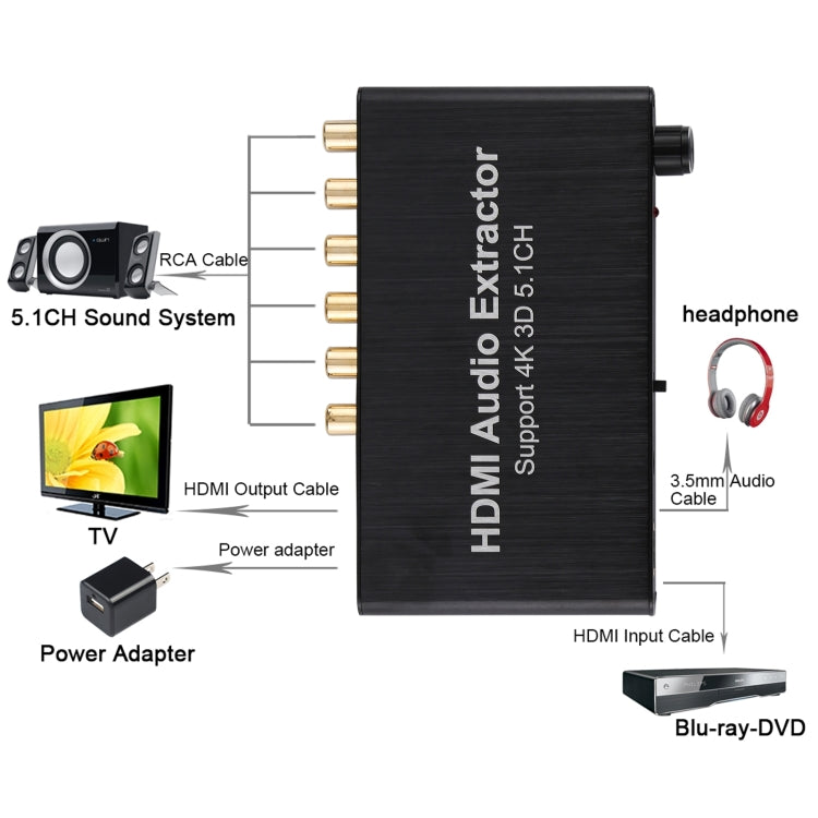 Extracteur audio HDMI 4K, adaptateur de convertisseur de sortie audio HDMI  vers HDMI + 3,5 mm, prise en charge 1080P 3D 