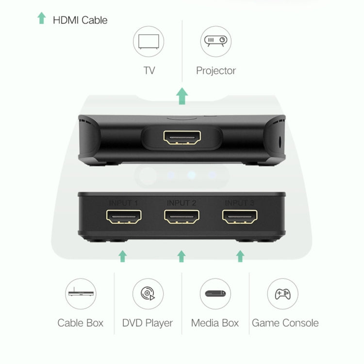UVerde HD 1080P 3 Input to 1 Output HDMI 1.4 Splitter HDMI Port Switcher
