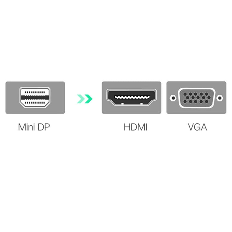 UVerde 2 en 1 HD 1080P 4K Thunderbolt Mini DisplayPort DP vers HDMI et VGA boîtier en plastique adaptateur convertisseur/câble pour projecteur TV moniteur (noir)