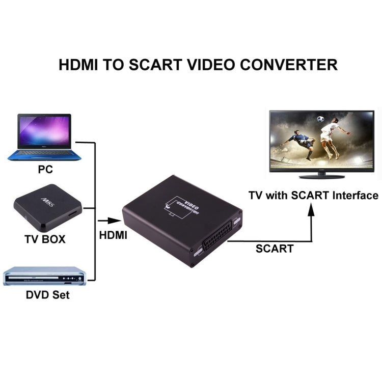 Convertisseur vidéo NEWKENG C8 HDMI vers péritel