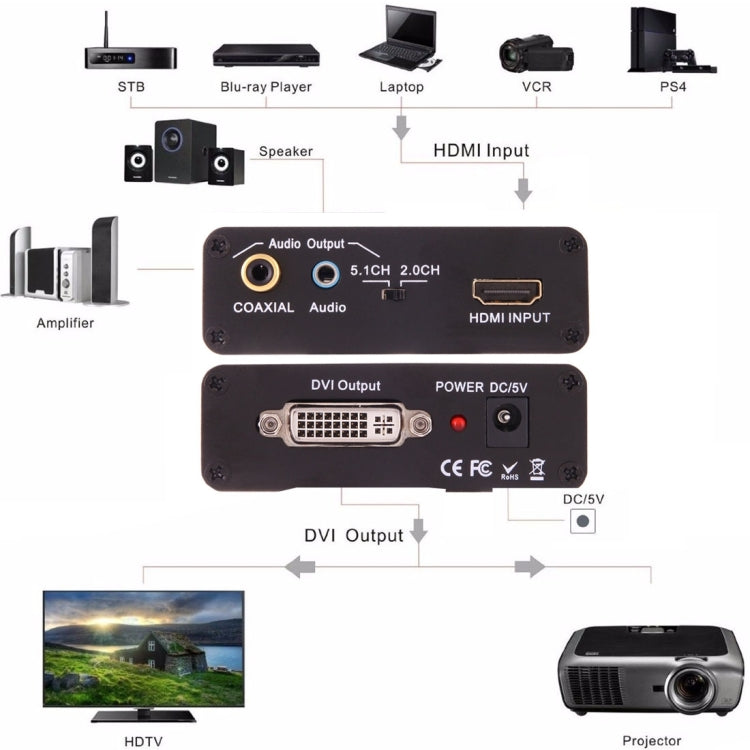 NEWKENG X5 HDMI a DVI con Audio Conversor de video de salida coaxial de 3.5 mm