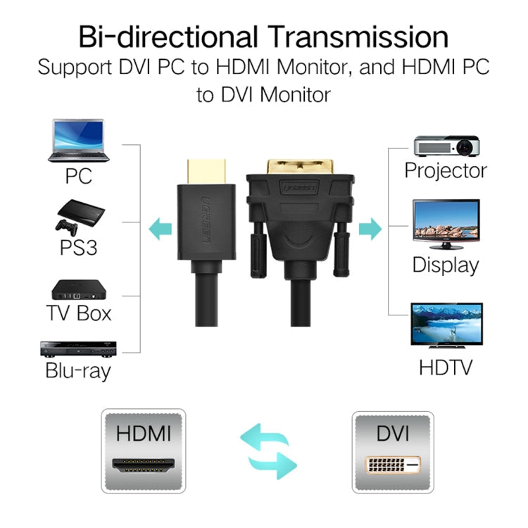 UVerde DVI D (24 + 1) Macho a HDMI Macho HD 2K Línea de intercambio bidireccional Longitud: 3 m