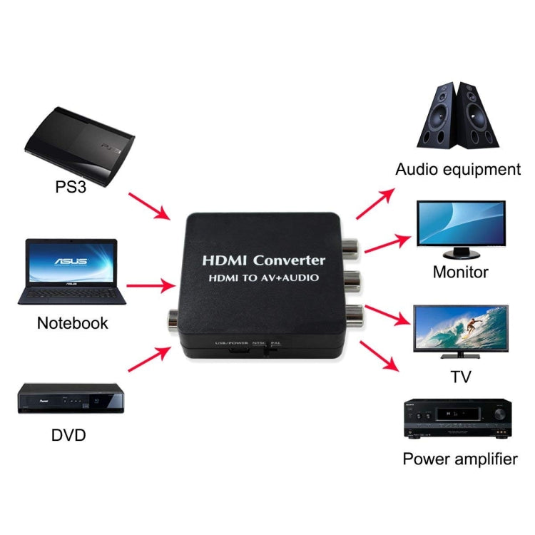 Cable adaptador de audio y video convertidor compatible con