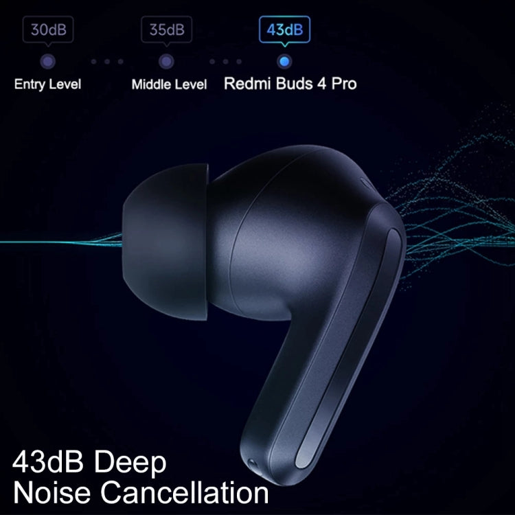 Redmi Buds 4 Pro with Bluetooth 5.3, 43dB ANC, 59ms low latency and Redmi  Buds 4 announced