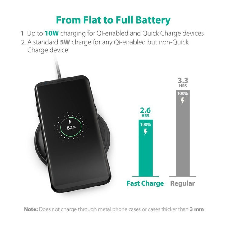 ANKER RAVPOWER RP-PC034 7.5W Qi Qi Fast Wireless Charger + QC 3.0 Adaptador (Negro)