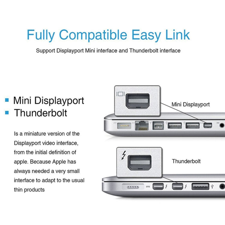 Câble Adaptateur Mini DisplayPort vers VGA 1080P (Blanc)