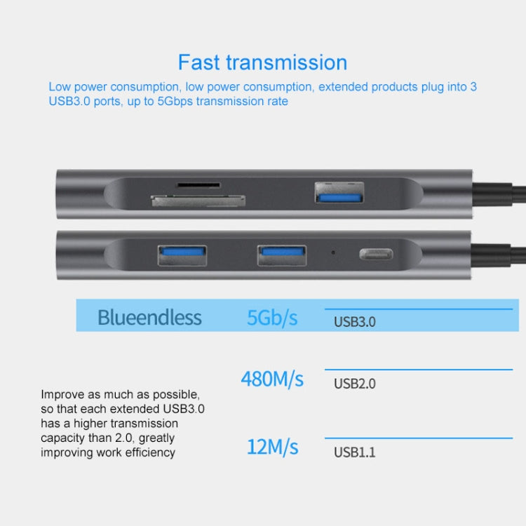 Base de expansión Azulendless 7 en 1 multifunción Type-C / USB-C HUB