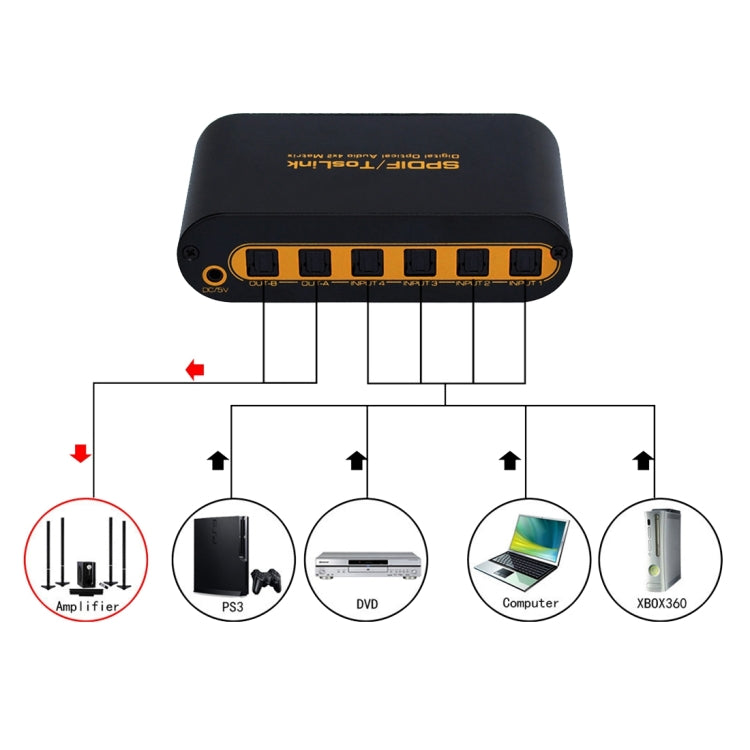 SPDIF / TOSLINK 4x2 Digital Optical Audio Switcher with Remote Control US Plug