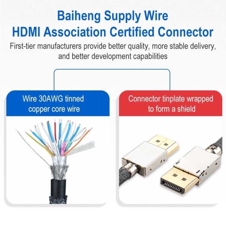 Câble adaptateur tressé DisplayPort mâle vers HDMI mâle 8k 30Hz HD Longueur du câble: 3M