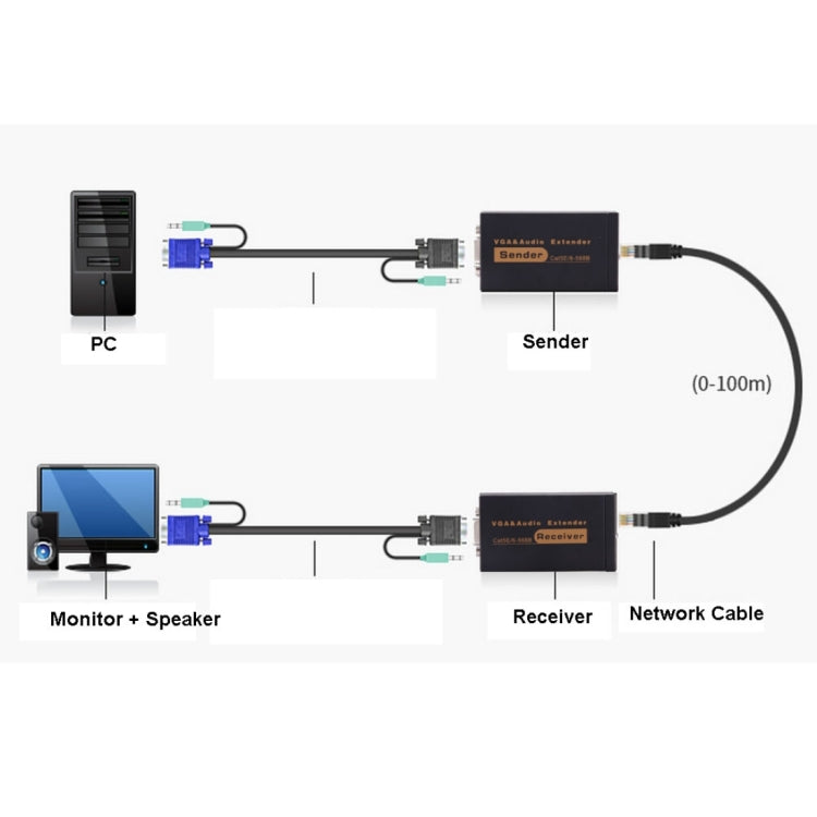 Extensor de Audio y VGA 1920x1440 HD 100m Cat5e / 6-568B Cable de red Adaptador de receptor de remitente (Negro)