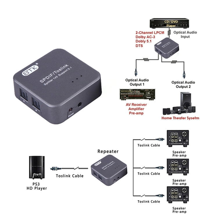 EMK 1 Input 3 Output SPDIF Toslink Digital Optical Audio Splitter Adapter (Silver Grey)