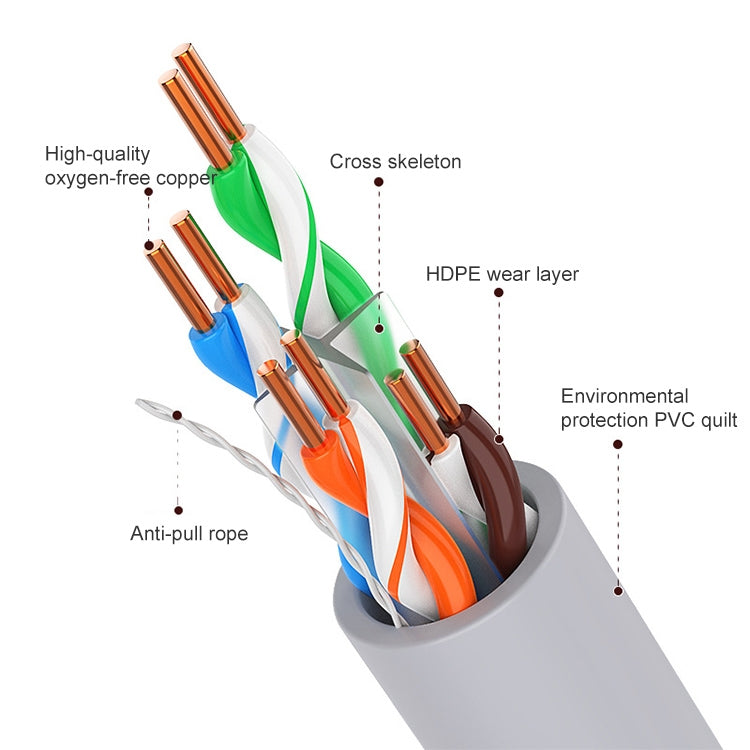 NUOFUKE 058 CAT 6E Cable de red doméstica Gigabit de cobre sin oxígeno de 8 núcleos longitud del Cable: 300 m (Gris Claro)