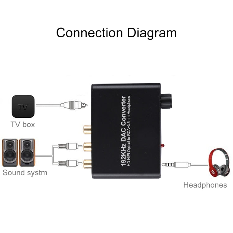 Convertidor DAC de 192 KHz HD HIFI óptico a RCA + Auriculares de 3.5 mm Convertidor de Audio Digital de 5.1 canales con Control de Volumen