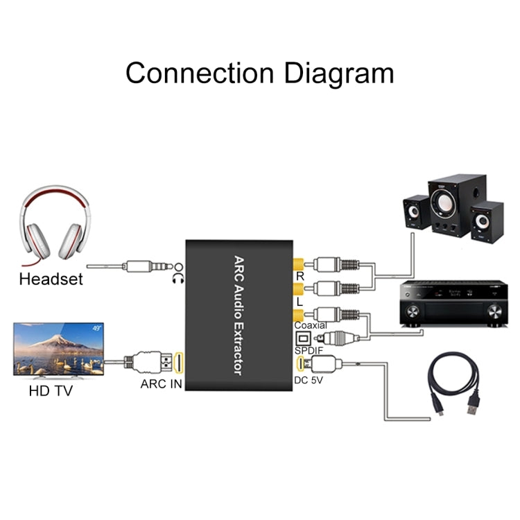 192KHz HDMI ARC Audio Extractor ARC to SPDIF + Coaxial + L / R Converter Audio Return Channel Adapter