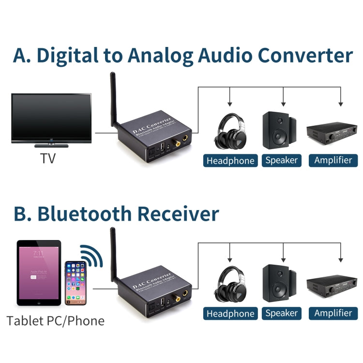 Adaptador de Audio Bluetooth NK-Q8 Convertidor DAC con Control remoto Enchufe de la UE