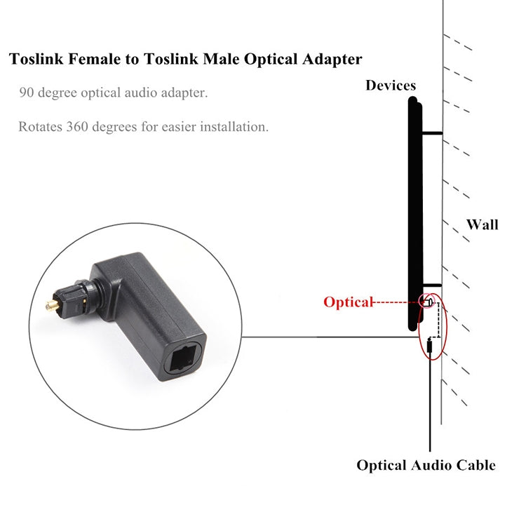 EMK 360 degrés mâle à femelle adaptateur de tête de conversion de fibre optique adaptateur audio