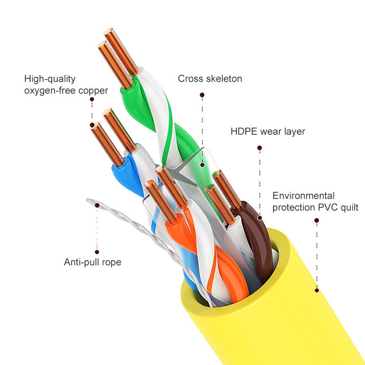 NUOFUKE 056 CAT 6E Cable de red doméstica Gigabit de cobre sin oxígeno de 8 núcleos longitud del Cable: 300 m (Amarillo)